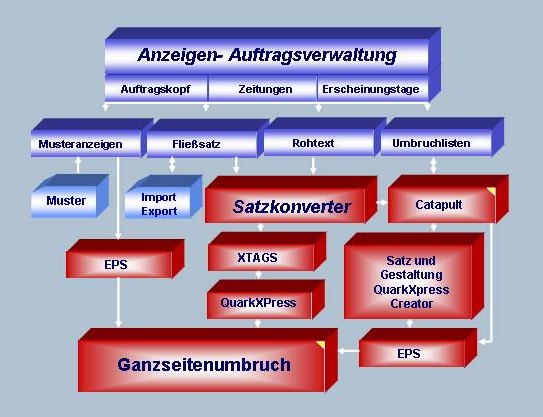 Satzsystem