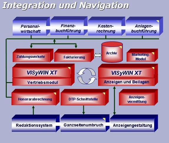 VISyWin_fur_Interessenten